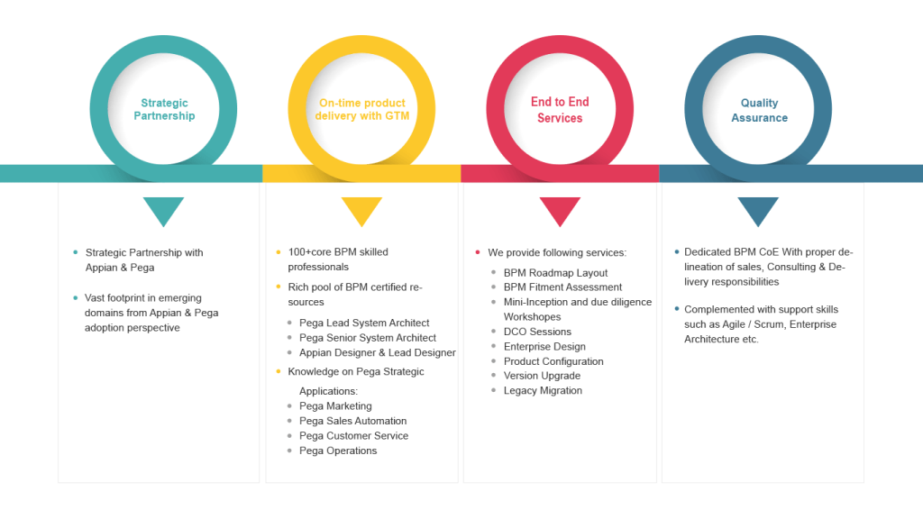 BPM Workflow